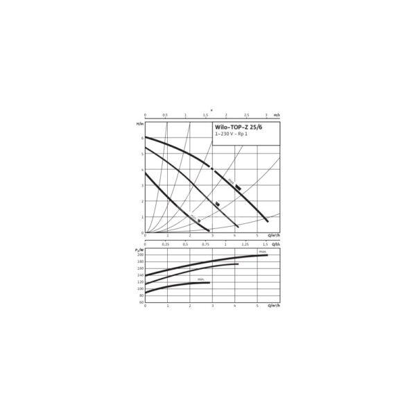 Pompa obiegowa WILO TOP-Z 25/6 EM PN6/10, 2900 obr/min 1x230 V 50 Hz, PN 10/10bar
