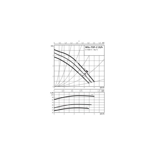 Pompa obiegowa WILO TOP-Z 20/4 EM PN6/10, 2900 obr/min 3x400 V 50 Hz, PN 10/10bar