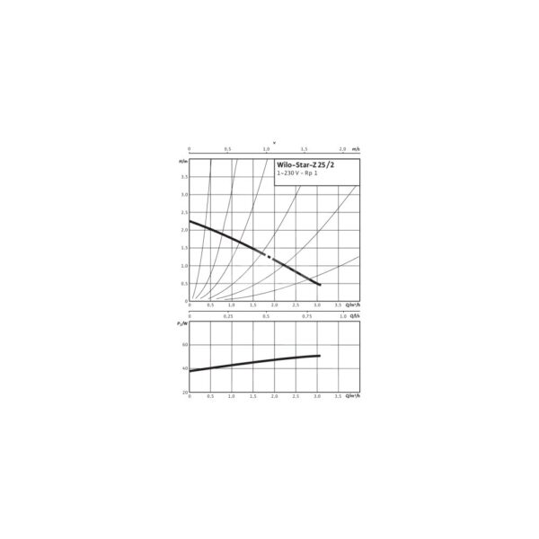 Pompa obiegowa WILO STAR-Z 25/2 1x230 V 50 Hz, PN 10/10bar