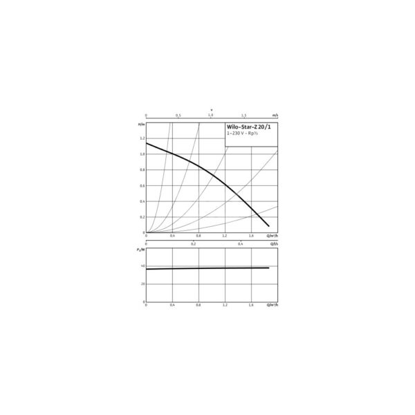 Pompa obiegowa WILO STAR-Z 20/1 1x230 V 50 Hz, PN 10/10bar